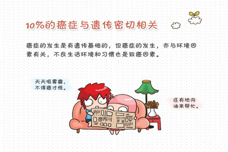 癌症会遗传吗4种癌症遗传率最高