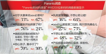 产后没性趣