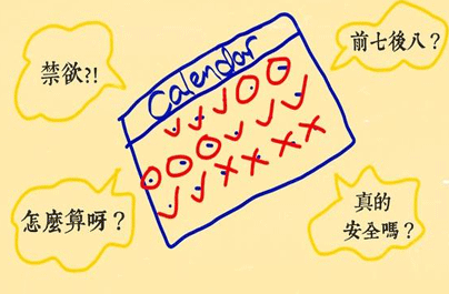 安全期是指什么时候安全期的算法