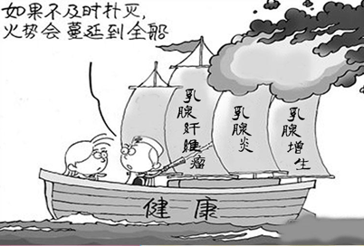 小叶增生对身体的影响