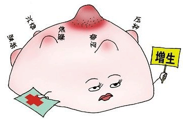 乳腺增生能治好吗