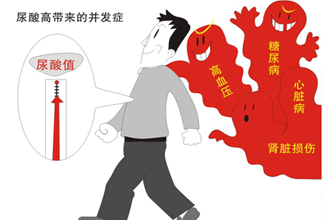 尿酸偏高原因及治疗方法
