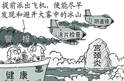 子宫炎症的危害