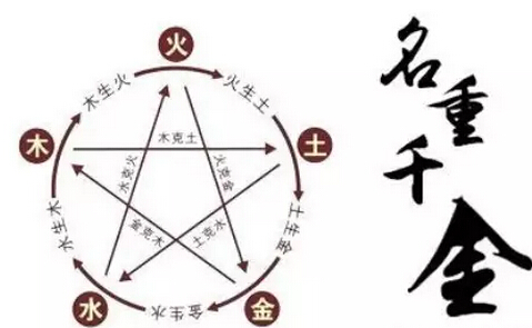 宝宝五行八字取名这些步骤必须要懂