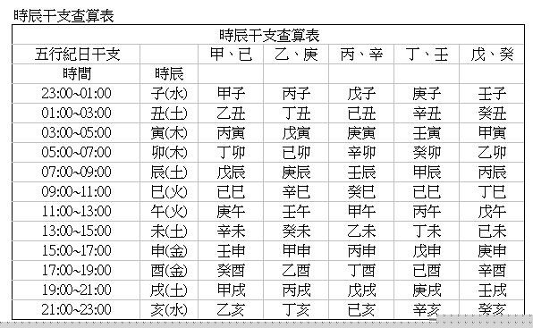 生辰八字取名属火的女孩名字