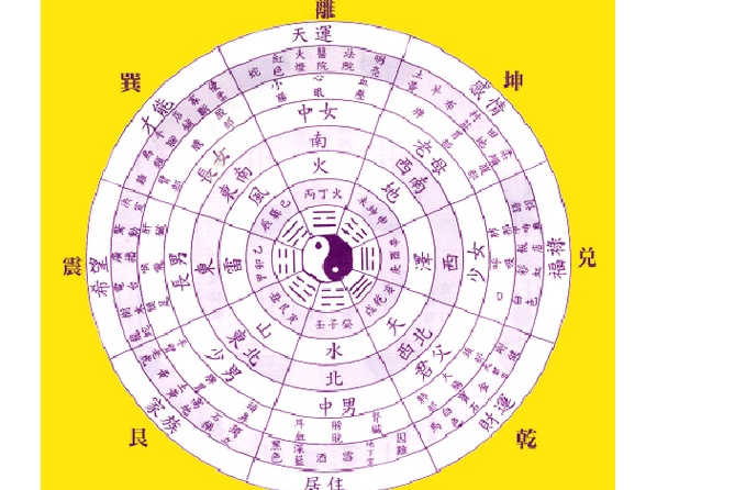 根据生辰八字起名五行属水的字有哪些