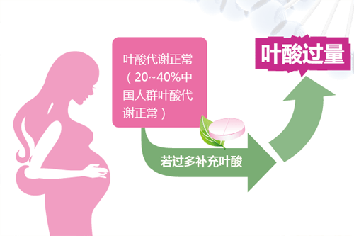 叶酸什么时候吃最好
