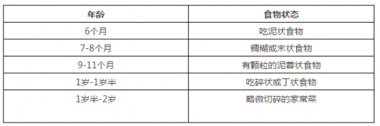 宝宝辅食怎么添加教你正确添加宝宝辅食