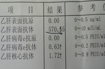 乙肝五项对照表怎么看