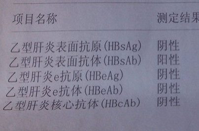 乙肝五项对照表怎么看