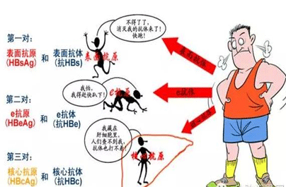 小儿乙肝症状有哪些