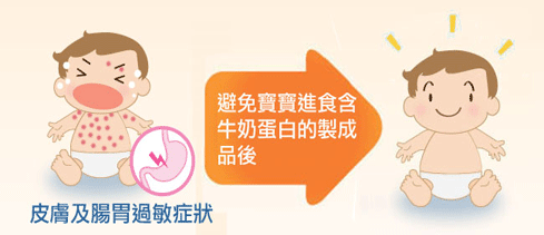蛋白质过敏怎么治疗