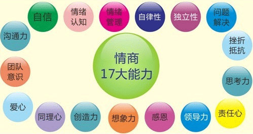 如何培养孩子的情商