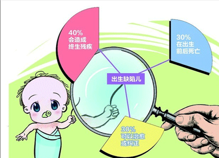 先天畸形是怎么造成的