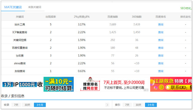长尾关键词是什么意思